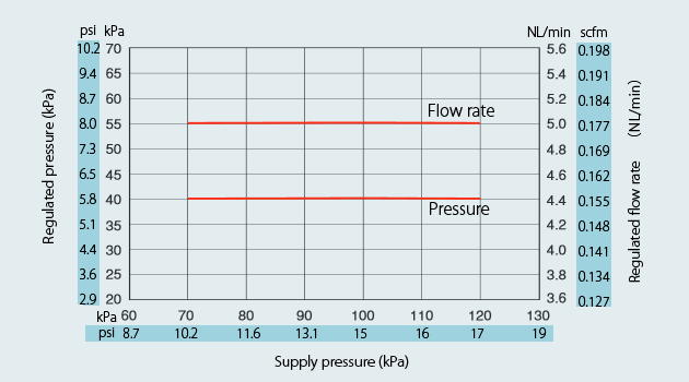 
Characteristic
